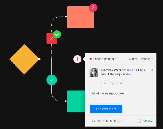 User Flow UI Kit: Free and Easy to Use | UXPin