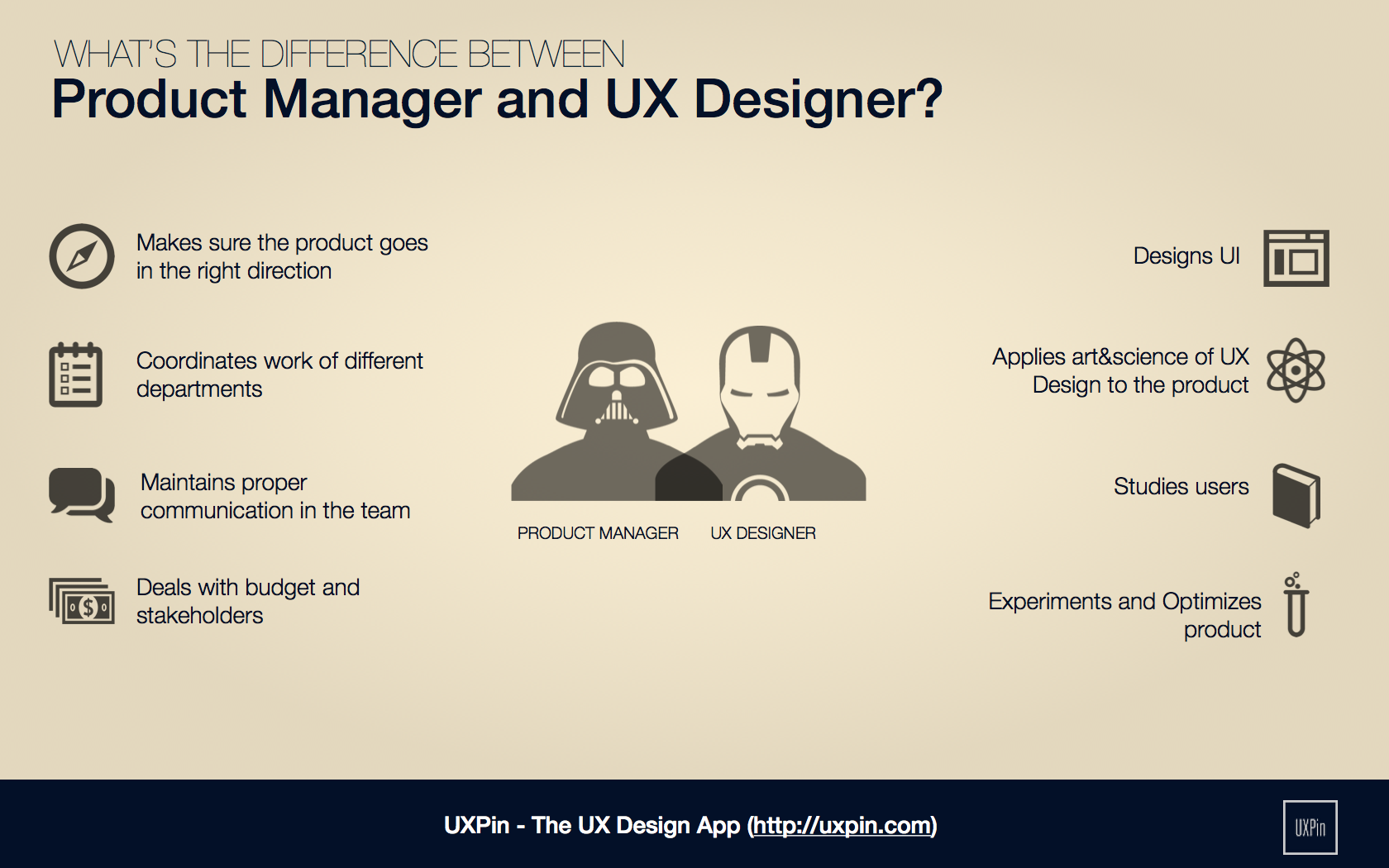 the responsibilities and roles of the different types of designers Other community types include user the 5 types of roles you need in your community in the facilitator plays a different and very important role. the responsibilities and roles of the different types of designers Other community types include user the 5 types of roles you need in your community in the facilitator plays a different and very important role.